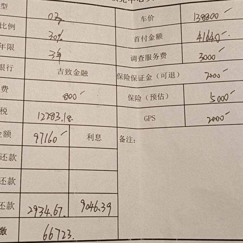 领克03 哥哥们这个价格合适吗？