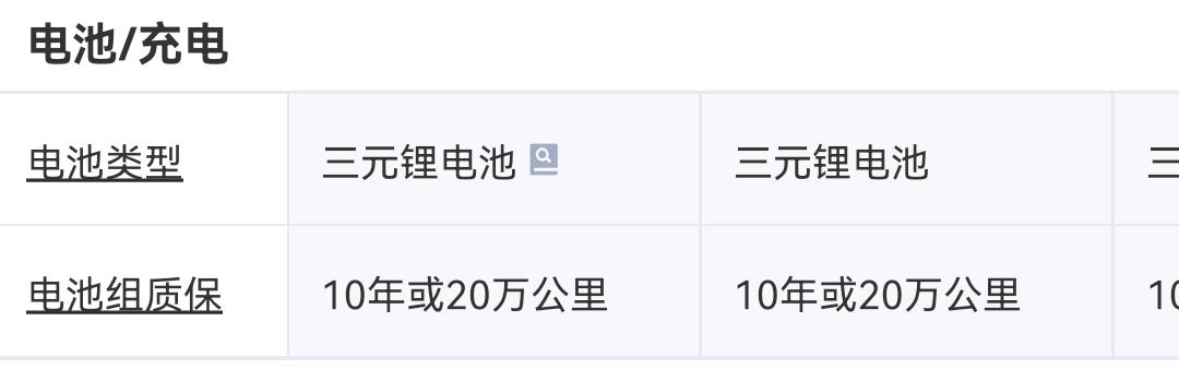 日产轩逸 电池组质保 10年或20万公里 是什么意思？在满足什么条件下可以换电池组。还有就是不同路况下油耗如何？