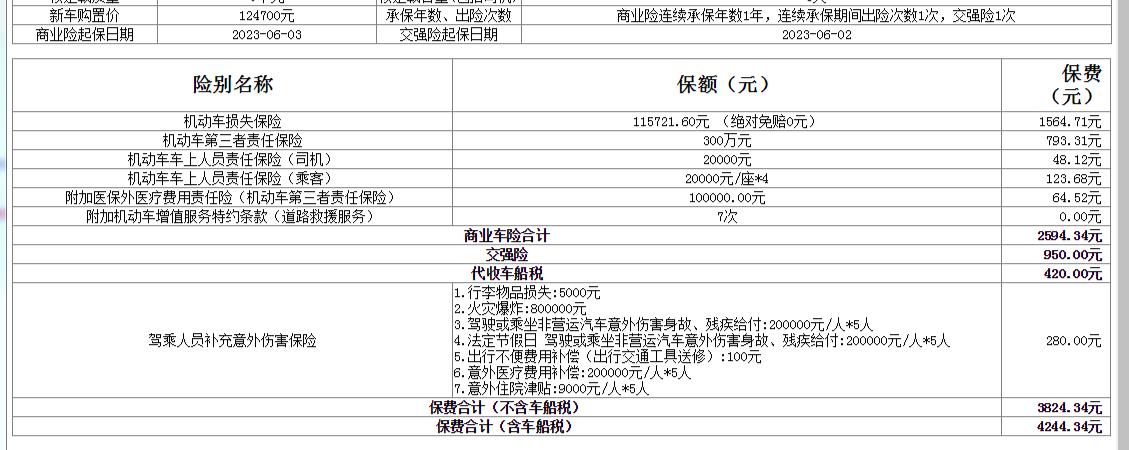 吉利星瑞 出过一次险，今天给我报价优惠后3750，这个价格可以不，有没有出过险的，最后价格多少。人保的