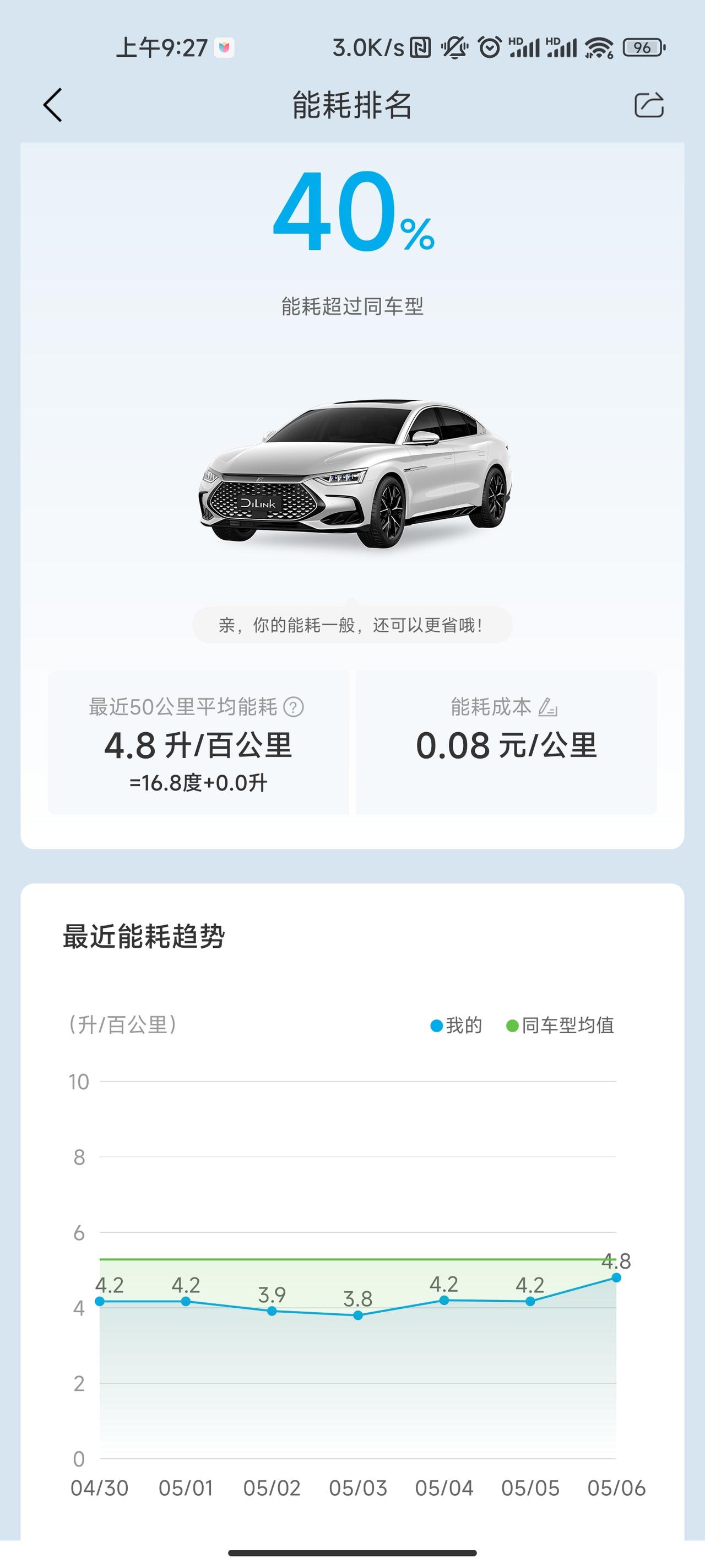 比亚迪汉DM dmi121尊享 纯电里程1w公里后遇到的动能回收异常问题本人没有暴力驾驶习惯，随着天气变暖，平时上下班能