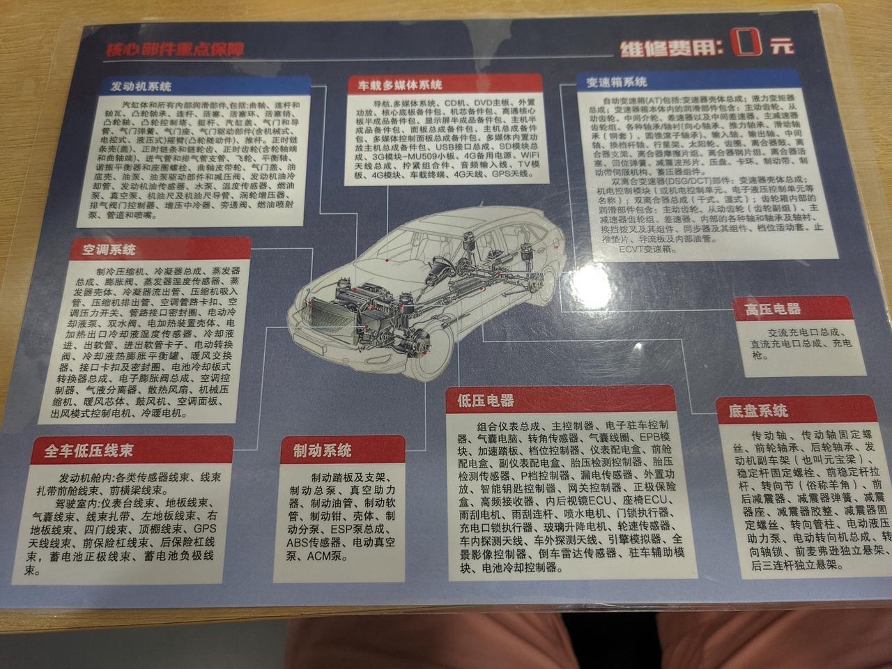汉DM延保有必要买吗？内容非3电的，纠结