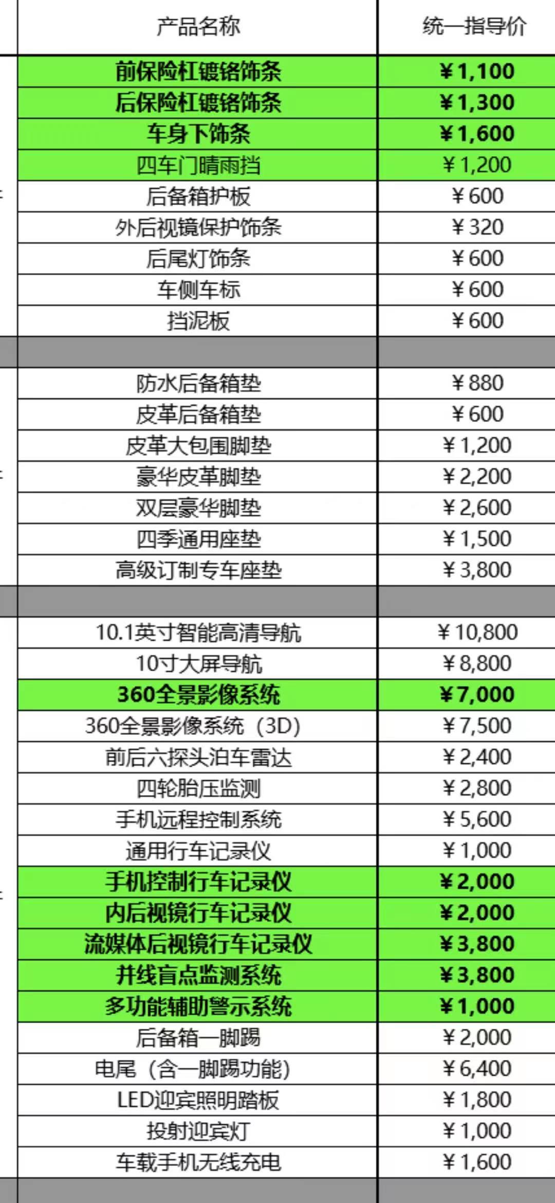 丰田凯美瑞 4000块钱，选什么最划算，4s店送的