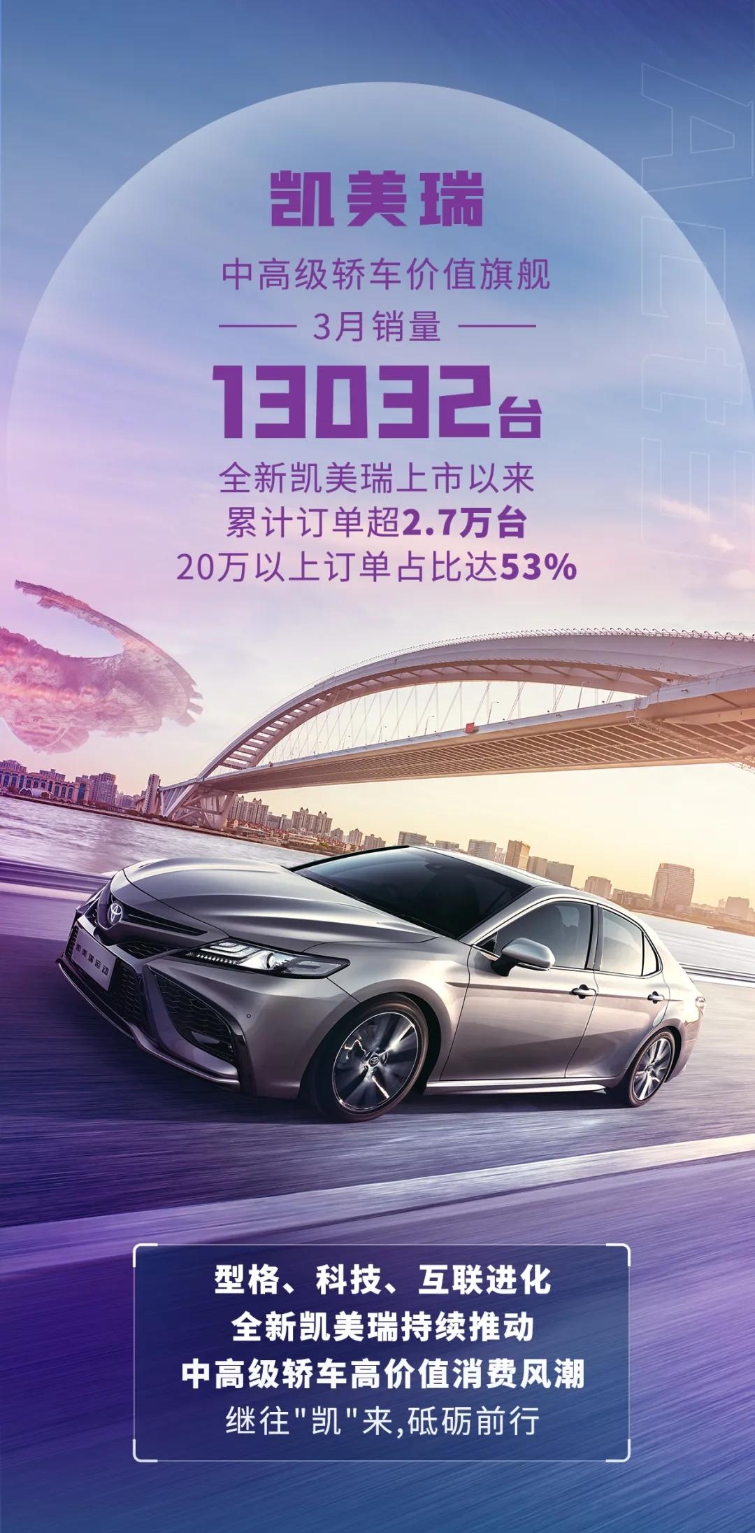 丰田凯美瑞 这个销量13032量，是已经交付的吗