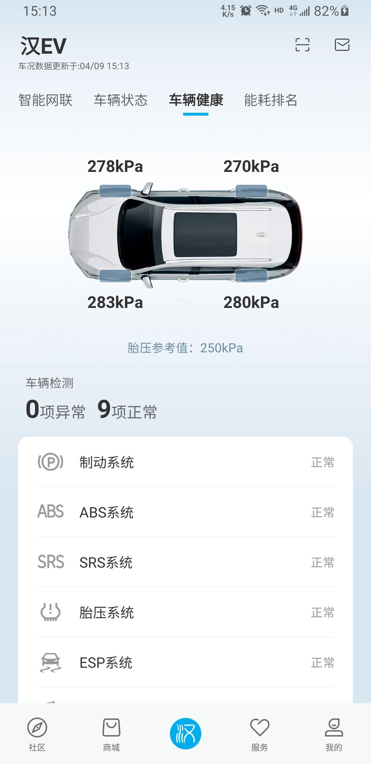 比亚迪汉EV 提车时胎压图一，现在车在车库充电今天南风天胎压咋这么高了，这么高胎压会不会有事啊？