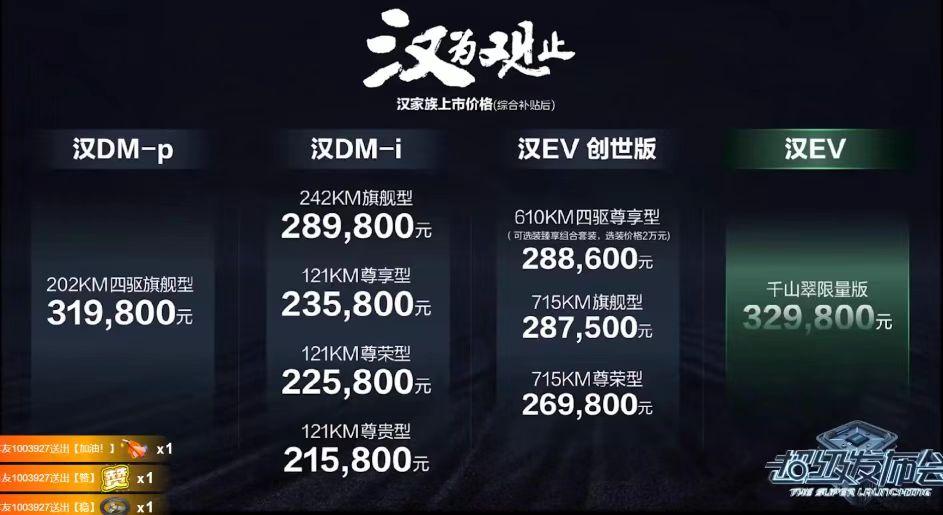 比亚迪汉EV 大家的上牌费多少 我2000大冤种