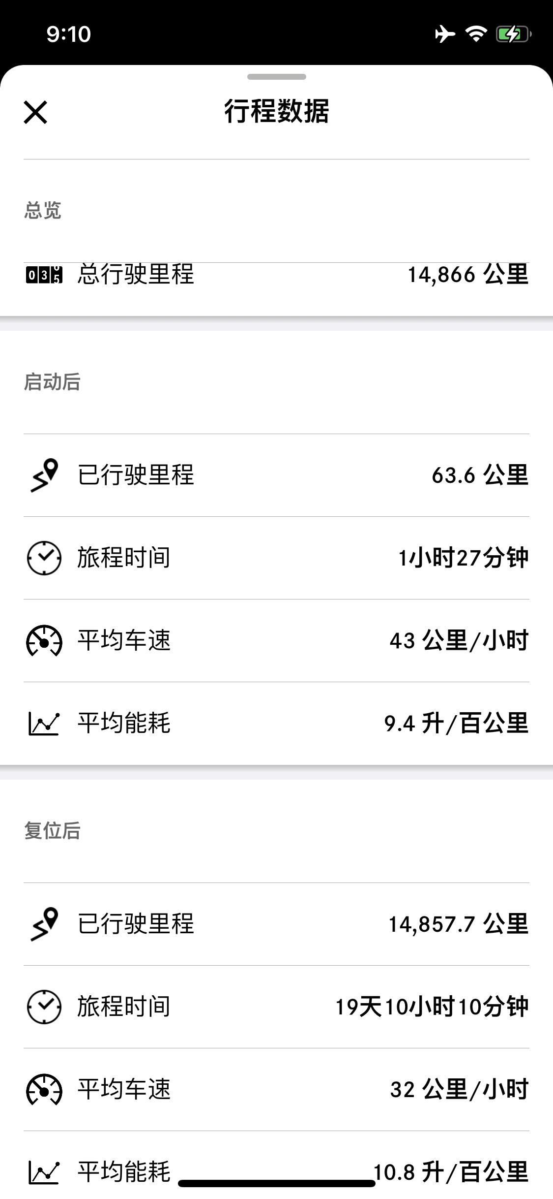 奔驰GLC 不到一年260豪华，全车原版原漆，能卖多少