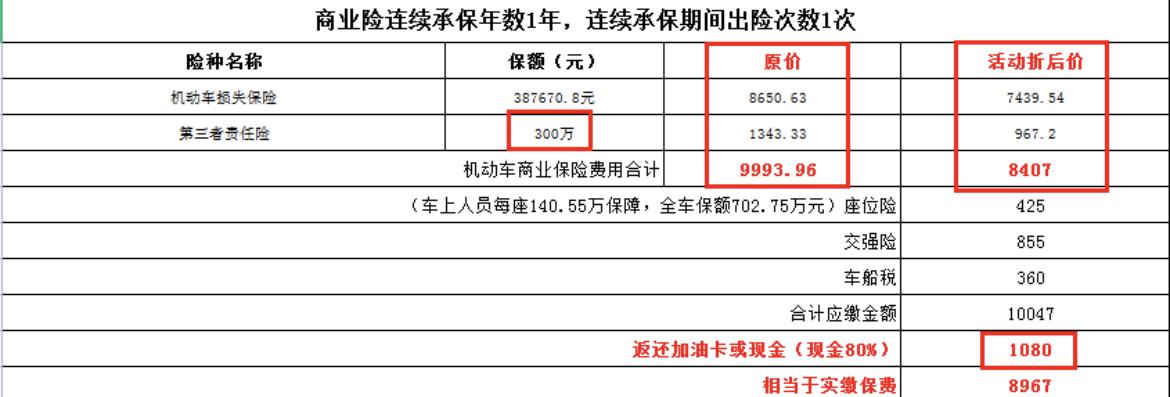 奔驰GLC 车型是glc260豪华版，第一年买了全险1w3左右，出险一次。目前第二年续保费用出来了，请教一下大家同款车型