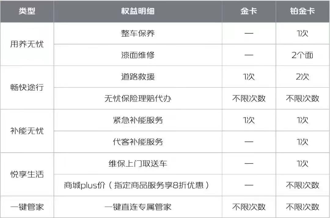 长安深蓝SL03 看了目前车友圈的各位增程版老哥的评论，其实最主要的无非如下几个问题:1、整车质保过短2、交互灯可以没有