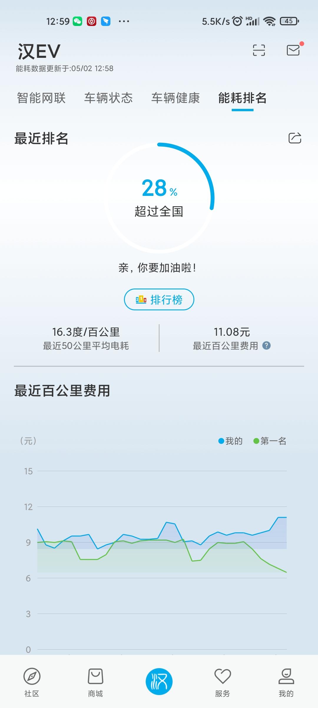 比亚迪汉EV 下雨天能耗是不是特别大？大家有没有注意到下雨天能耗会提高很多，这款汉超长续航版像一般晴天可能能跑550左右
