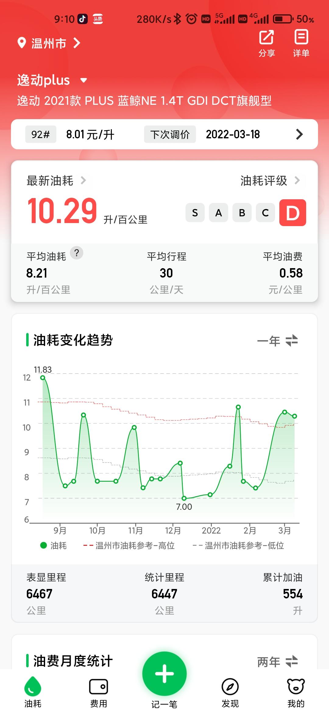 长安逸动 谜一样的油耗！