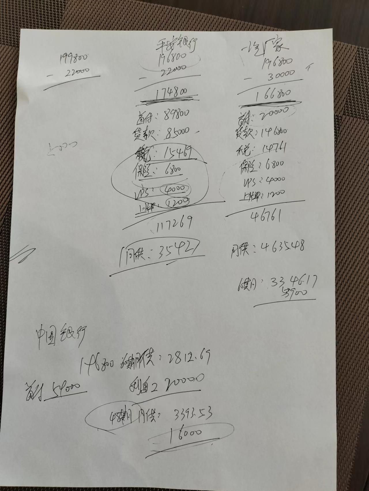 红旗HS5 老铁们这个价格合适么  有点没看懂