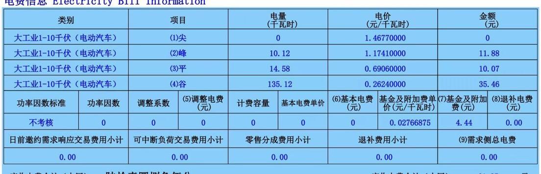 比亚迪汉EV 人家极氪家用充电桩的损耗这么地，比亚迪的家用充电桩的损耗单次有人家一个月这么大。说明一下13.91度充电量