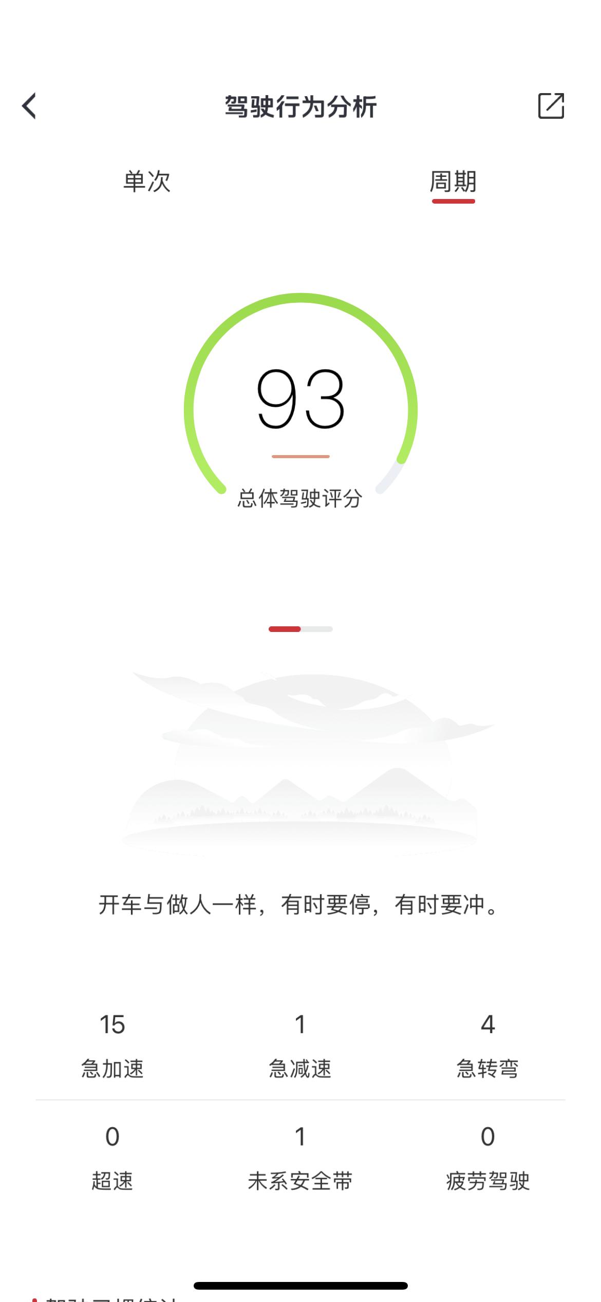 红旗HS5 大哥们，我这个正常嘛？有什么推荐要买的吗？