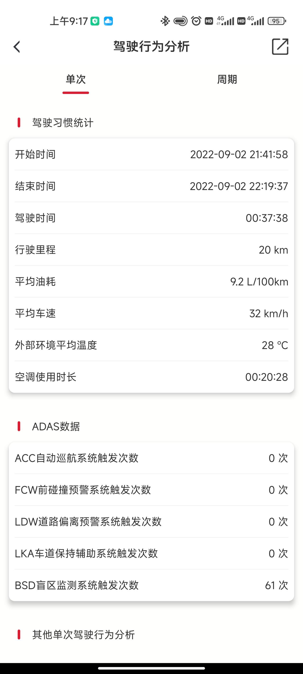 红旗HS5 新手刚提车半个月，问各位大佬几个问题1.刚提车的时候胎压2.6，为啥自己变成2.8了？2.连上手机蓝牙后，放