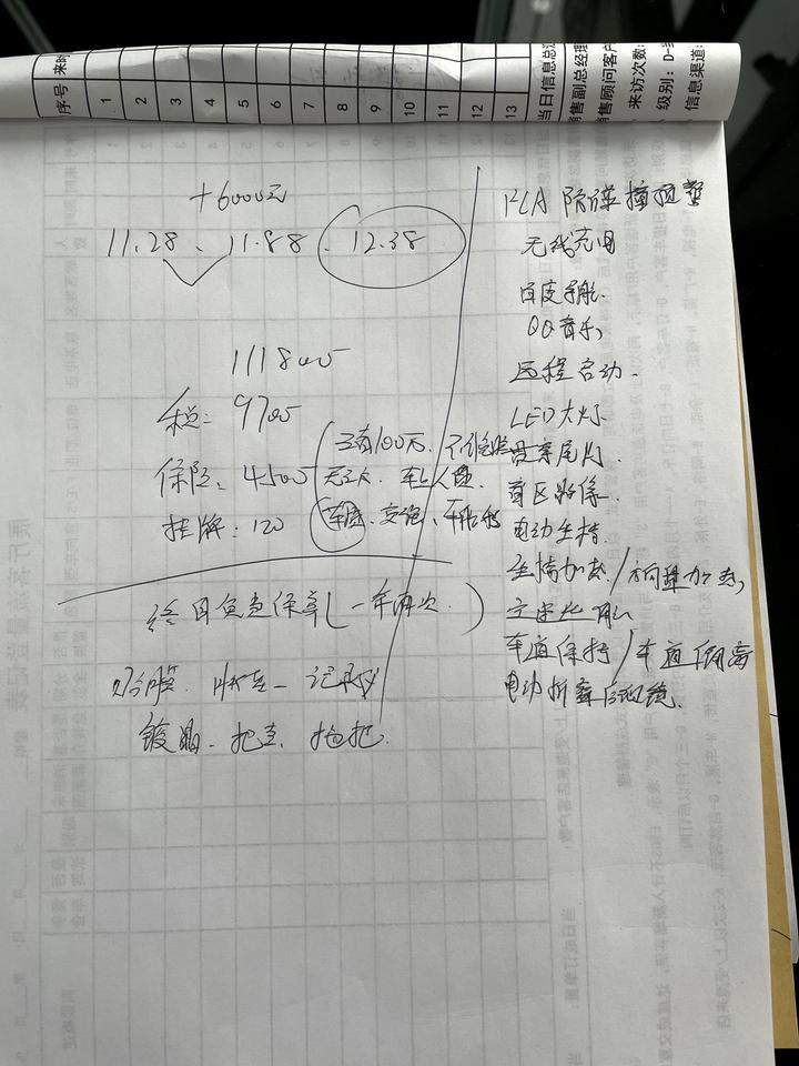 现代伊兰特 1.4L尊贵版 还有哪里可以砍啊？兄弟们！