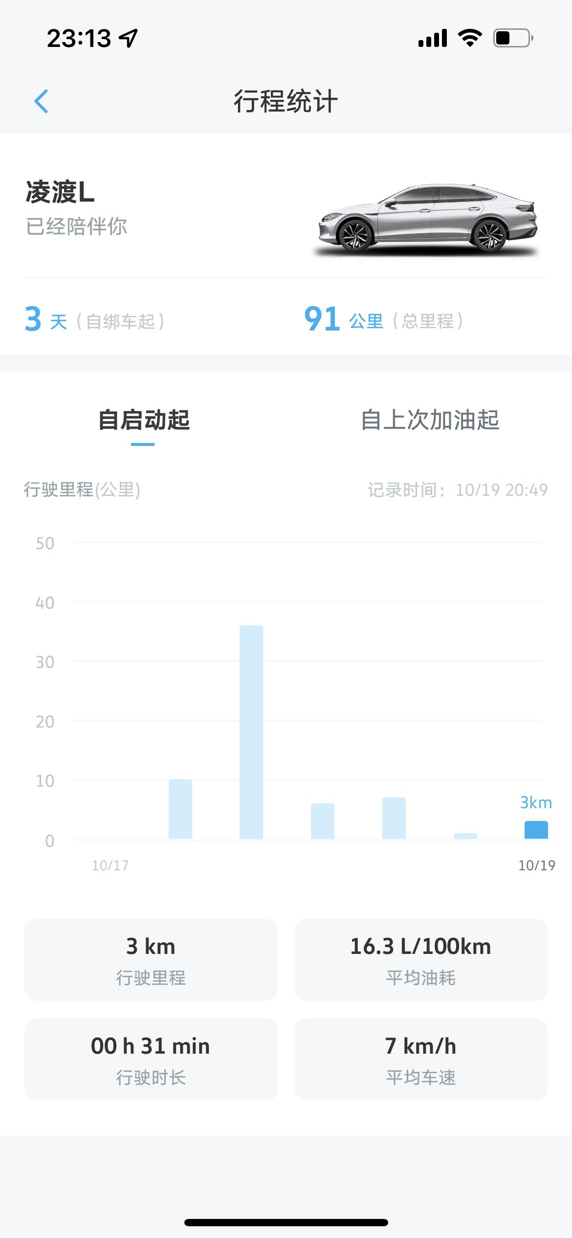 大众凌渡 才提三天的车，油耗太高了，你们的多少油耗，为什么看你们好低啊油耗，怎么开的