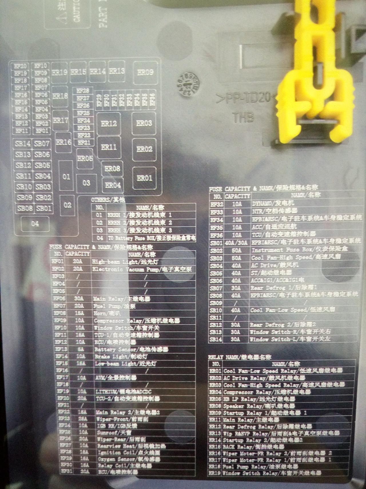 21款逸动plus哪个是点烟器保险丝。求指教。