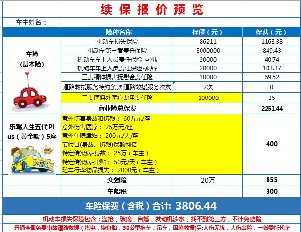 长安逸动 有懂保险的车友么，这个报价可以么2966，第一年没出险，太平洋