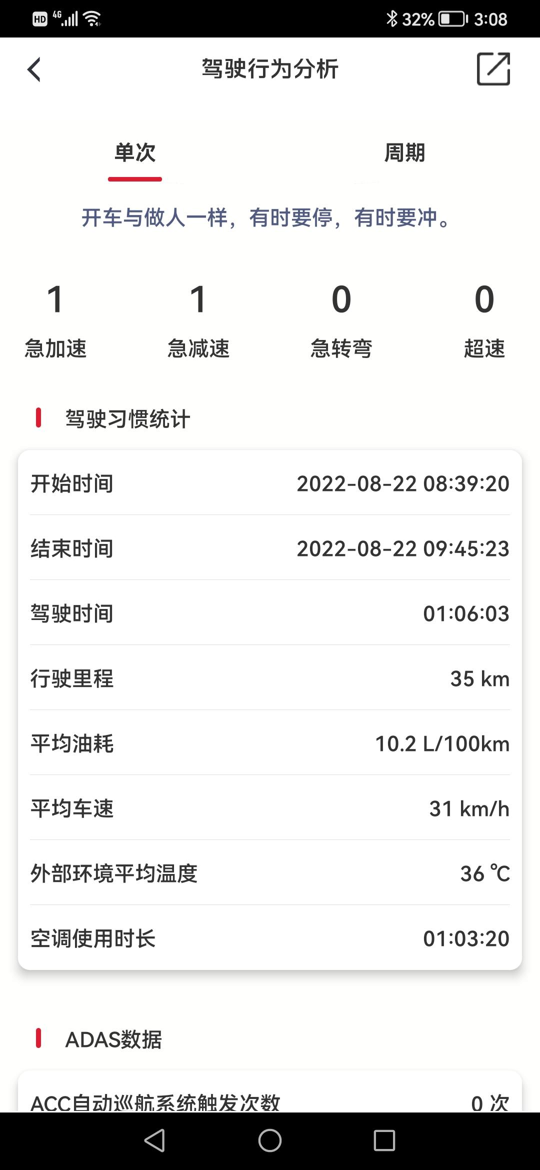 红旗HS5 市区高架这个油耗正常吗？