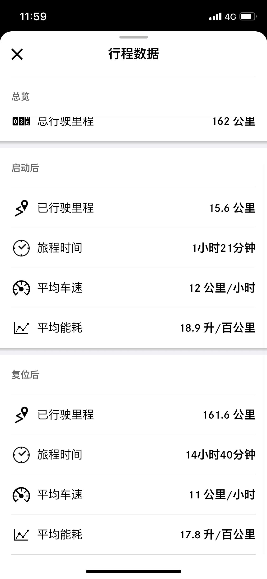 奔驰GLC 各位车友们，你们提完新车也是这么高油耗吗？原谅我是新手，是不会我打开的方式不对