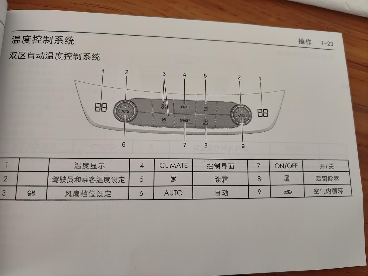 22款别克君越内外循环怎么区分怎么知道是开的内循环还是外循环看的说明书也没看懂