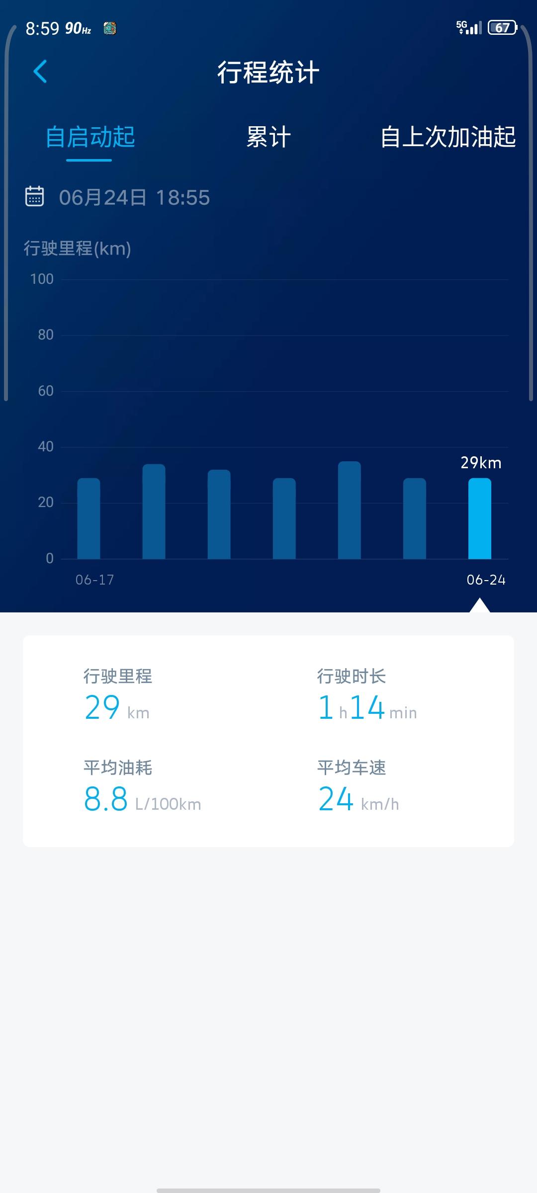 兄弟们，凌渡l油耗都这么高吗?第一箱油还没跑完，市区跑都这么高么，还没跑过高速