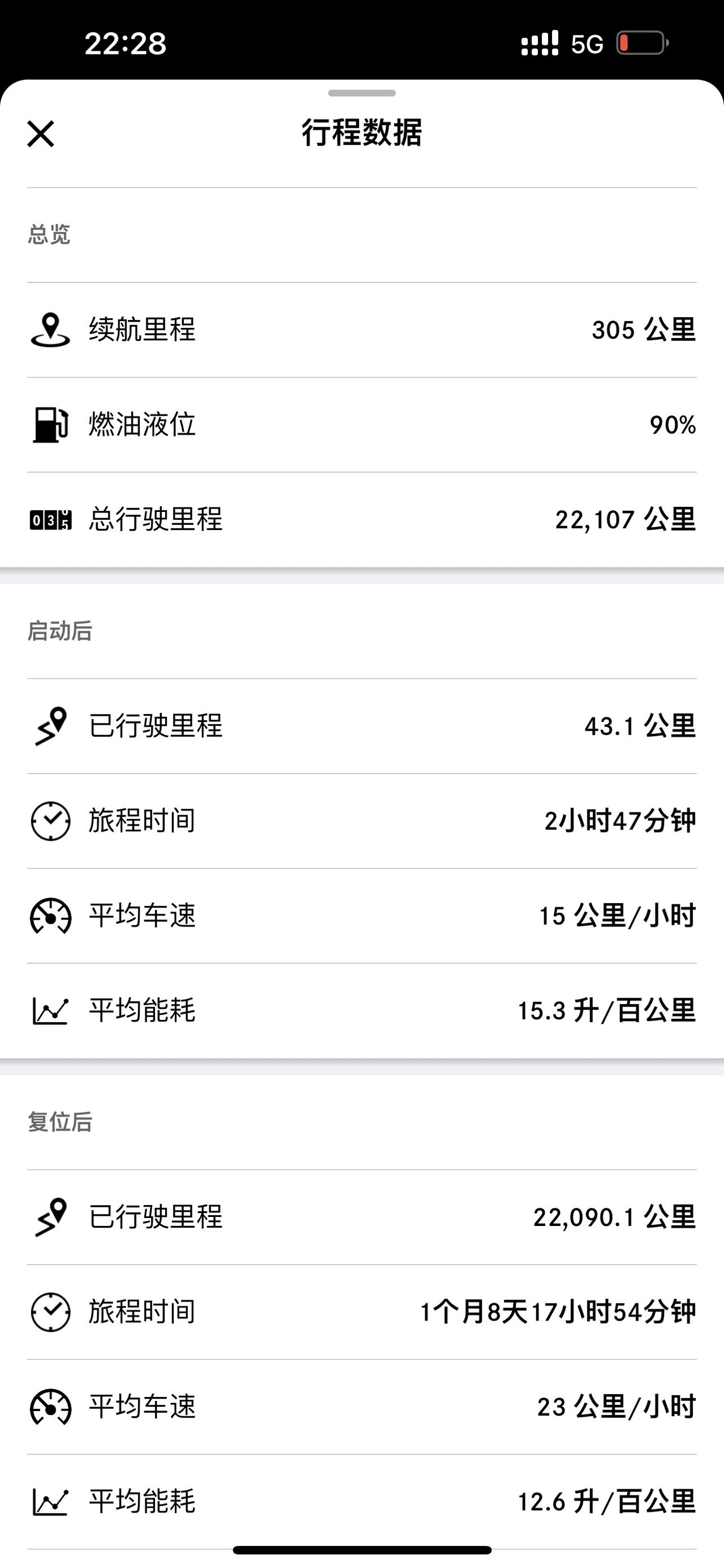 奔驰GLC 为什么我油表显示的里程这么少呢？加满了才显示340多，该怎么处理