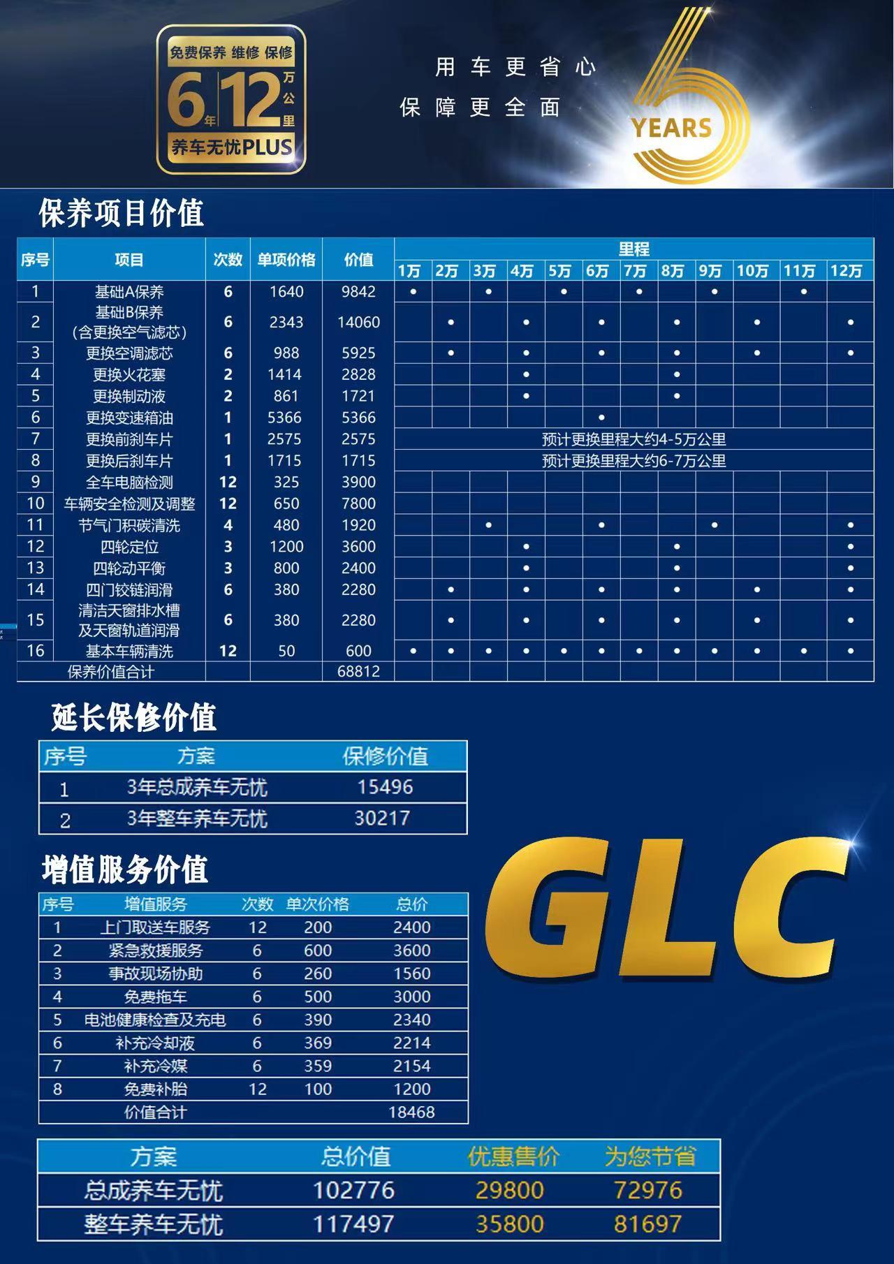 奔驰GLC 兄弟们，这个29800的无忧保养服务值吗？