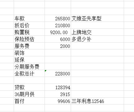 别克君越 大哥们我这坐标北京  今又去了一家  这是给我的报价    大佬们给我把把关 看合适不