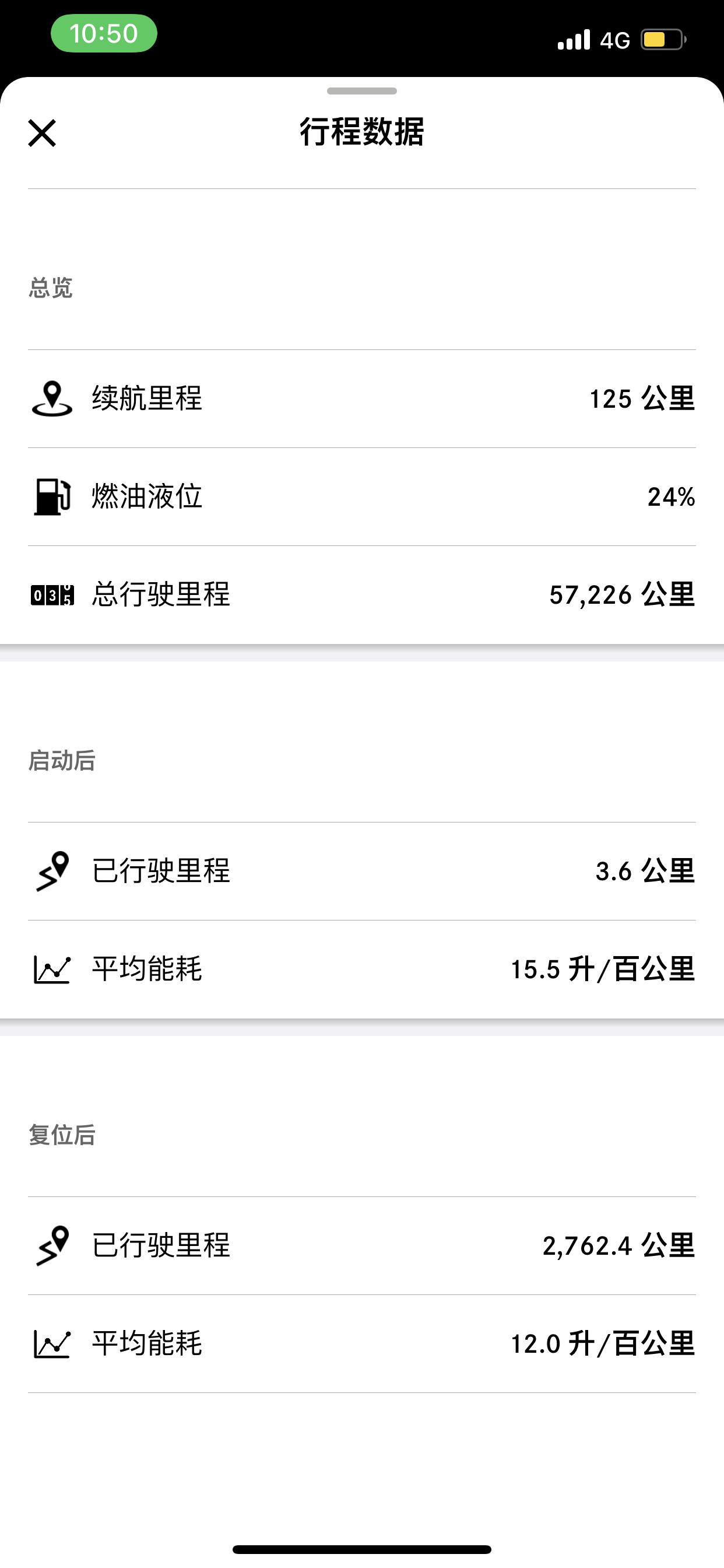 奔驰GLC 请教各位开glc的大佬，你们油耗都是怎么开那么低的呀，有的大佬开到6点多个油，真是羡慕死