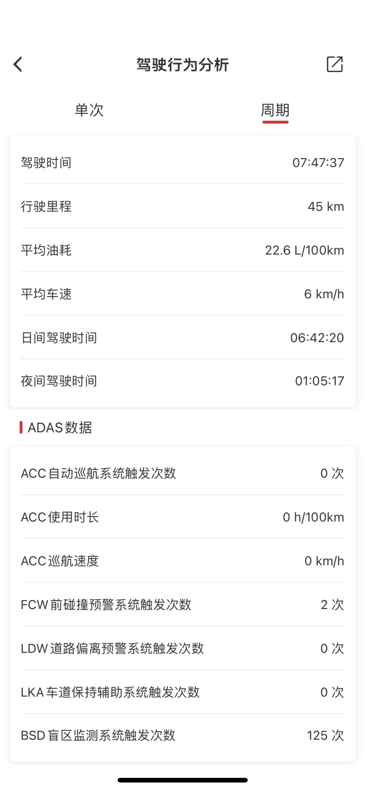 红旗HS5 大哥们，我这个正常嘛？有什么推荐要买的吗？