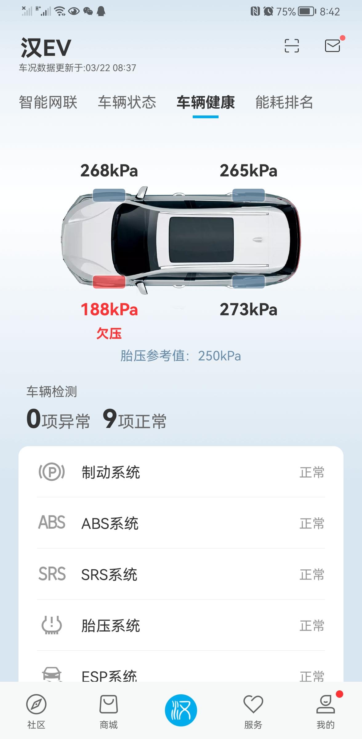 比亚迪汉EV xdm,胎压之前显示188左右然后又去充了气，过了一晚上又到了180了，这是属于扎带了嘛，慢撒气?