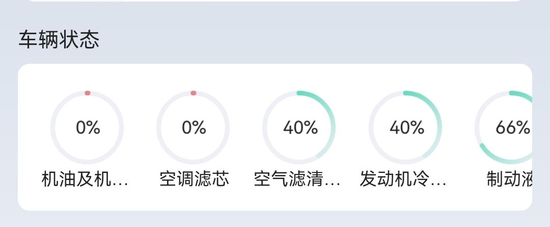 长安逸动 各位，马上第二次保养，长安软件上显示的这些车辆状态是不是只需要换机油和滤芯就可以啊，别的我看状态还有一半，二保