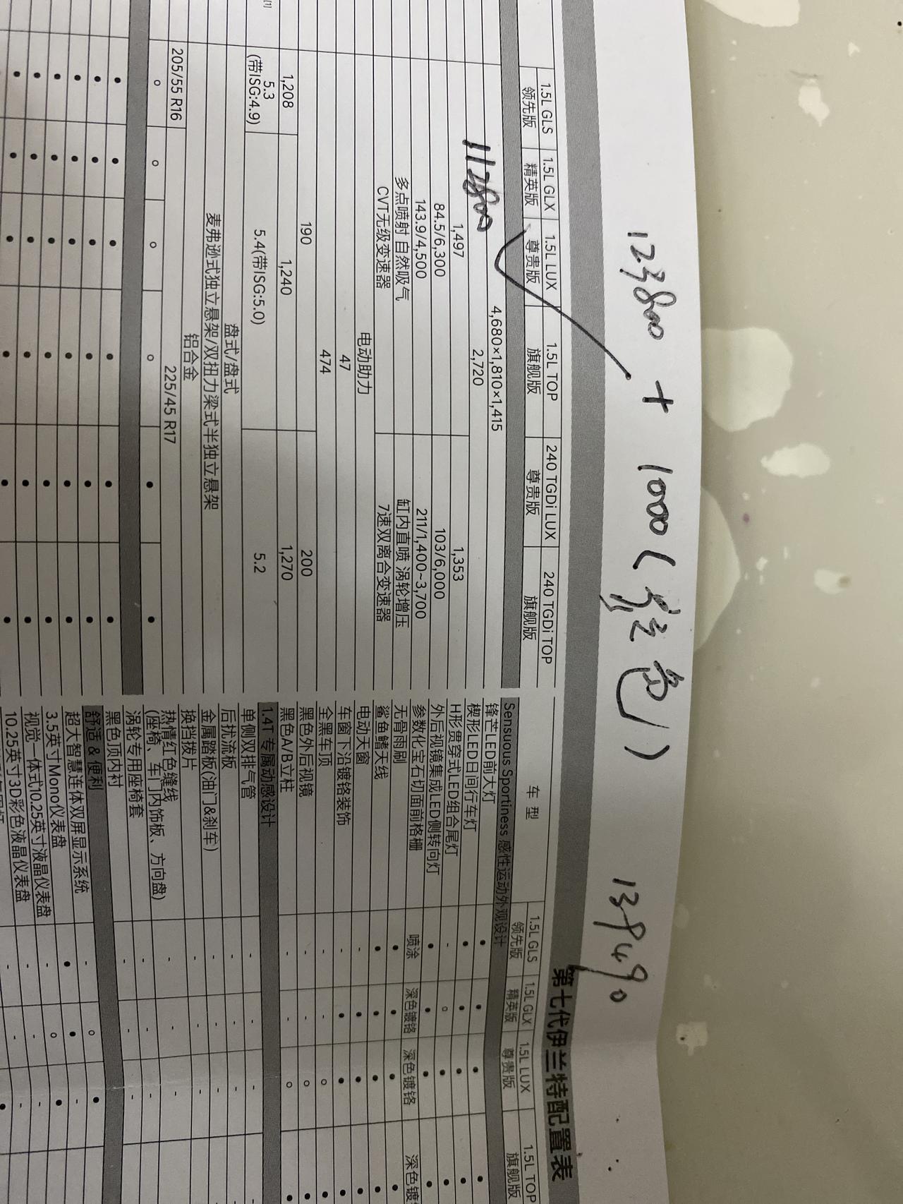 现代伊兰特 1.5L尊贵版 4s店裸车价123800，加颜色1000，落地139490。这个报价还有余地吗？女孩子比较纠