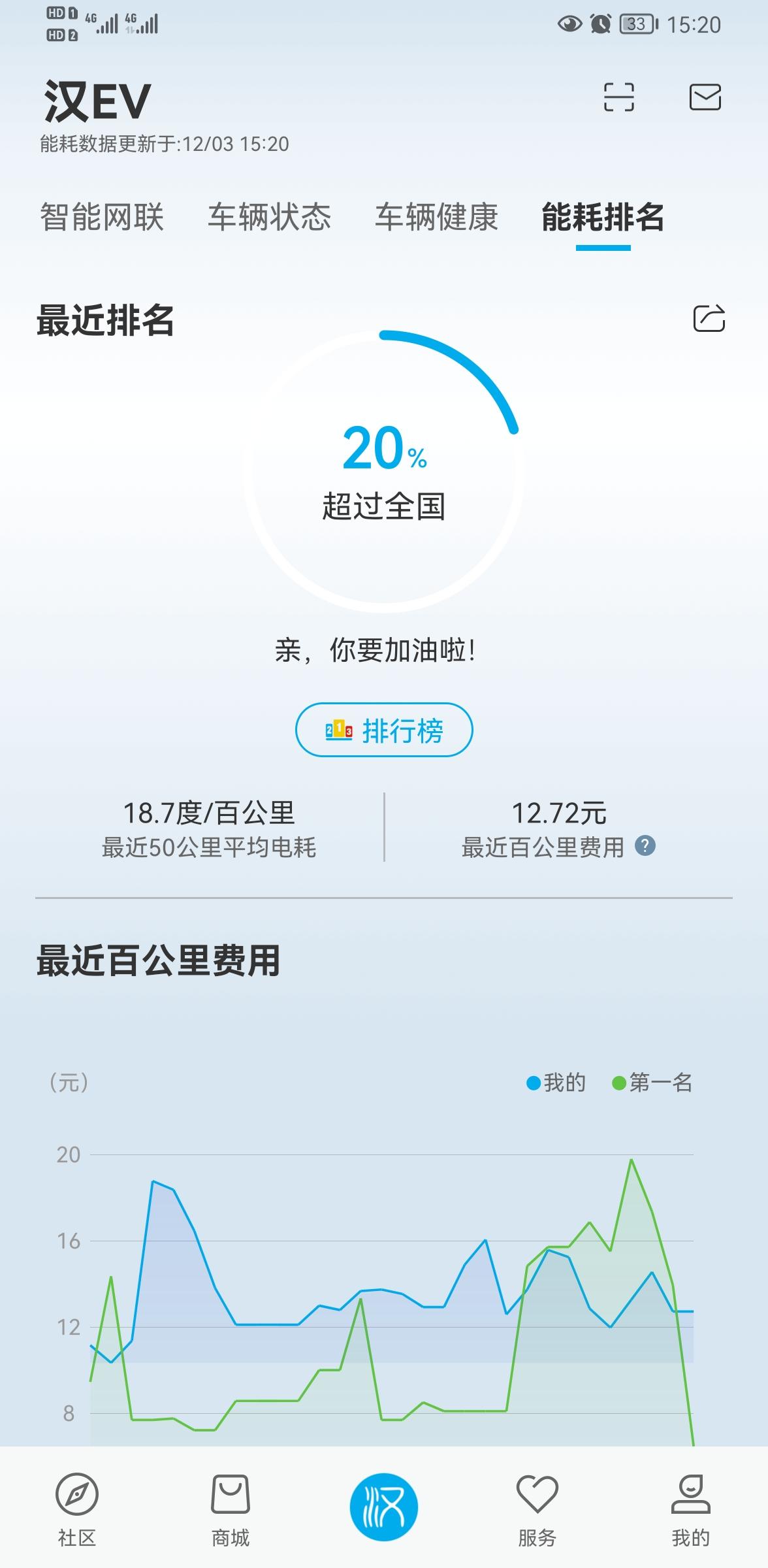 比亚迪汉EV 大神们。。我车用了两个月了，居然不知道，打开车门怎么自动亮阅读灯？   豪华款，晚上到家，熄火，打开车门，