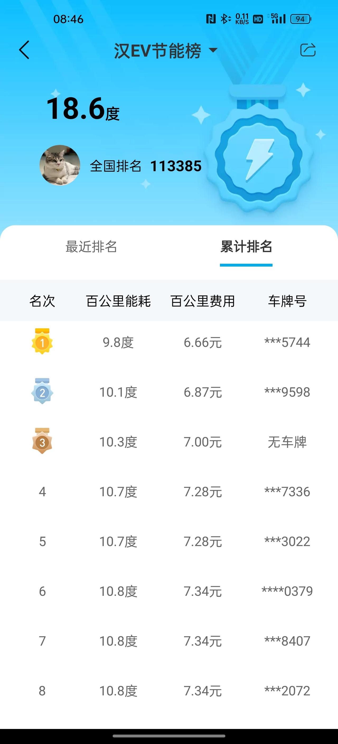 比亚迪汉EV 他们是怎么做到电耗那么低的？我已经尽力了，最低也要接近十五，这些大佬是怎么做到的，累计电耗这么低？
