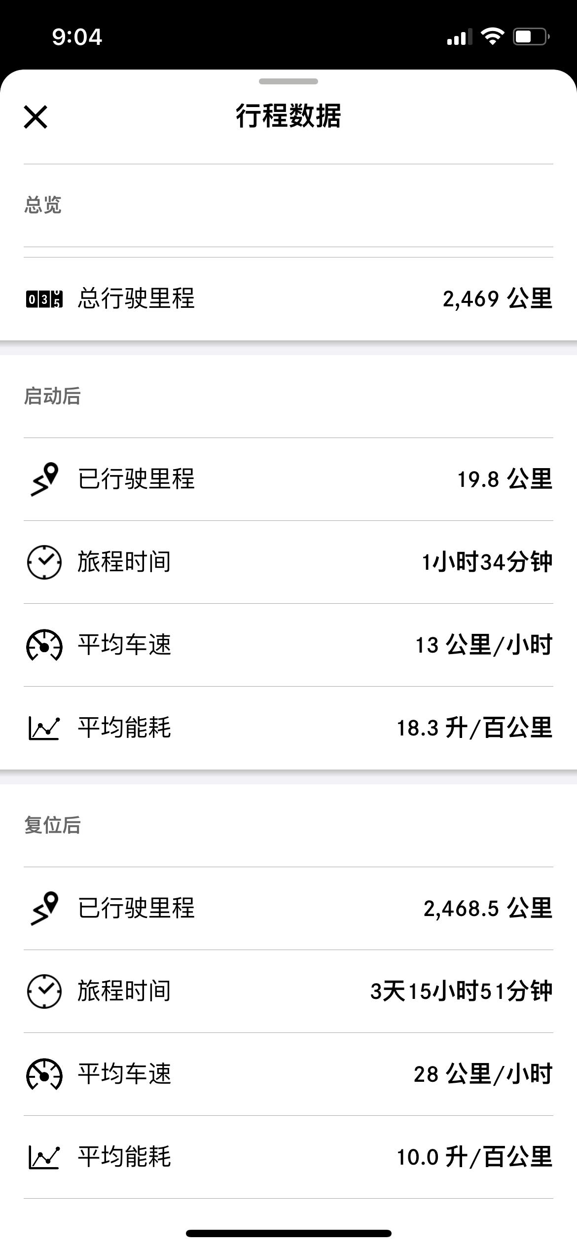 油耗正常吗？奔驰GLC260L动惑提车一个多月，开了二千四百公里，其中1500是高速，油耗正常，在7．5个左右。问题出在
