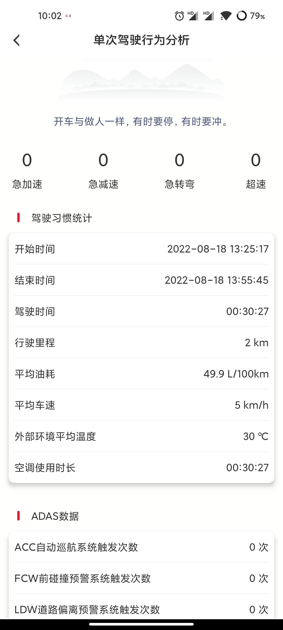 红旗HS5 刚提车一周，车从城里开回老家了，城里回老家的路上油耗都还正常，回老家以后上山下山几次就很离谱了，这油耗正常吗