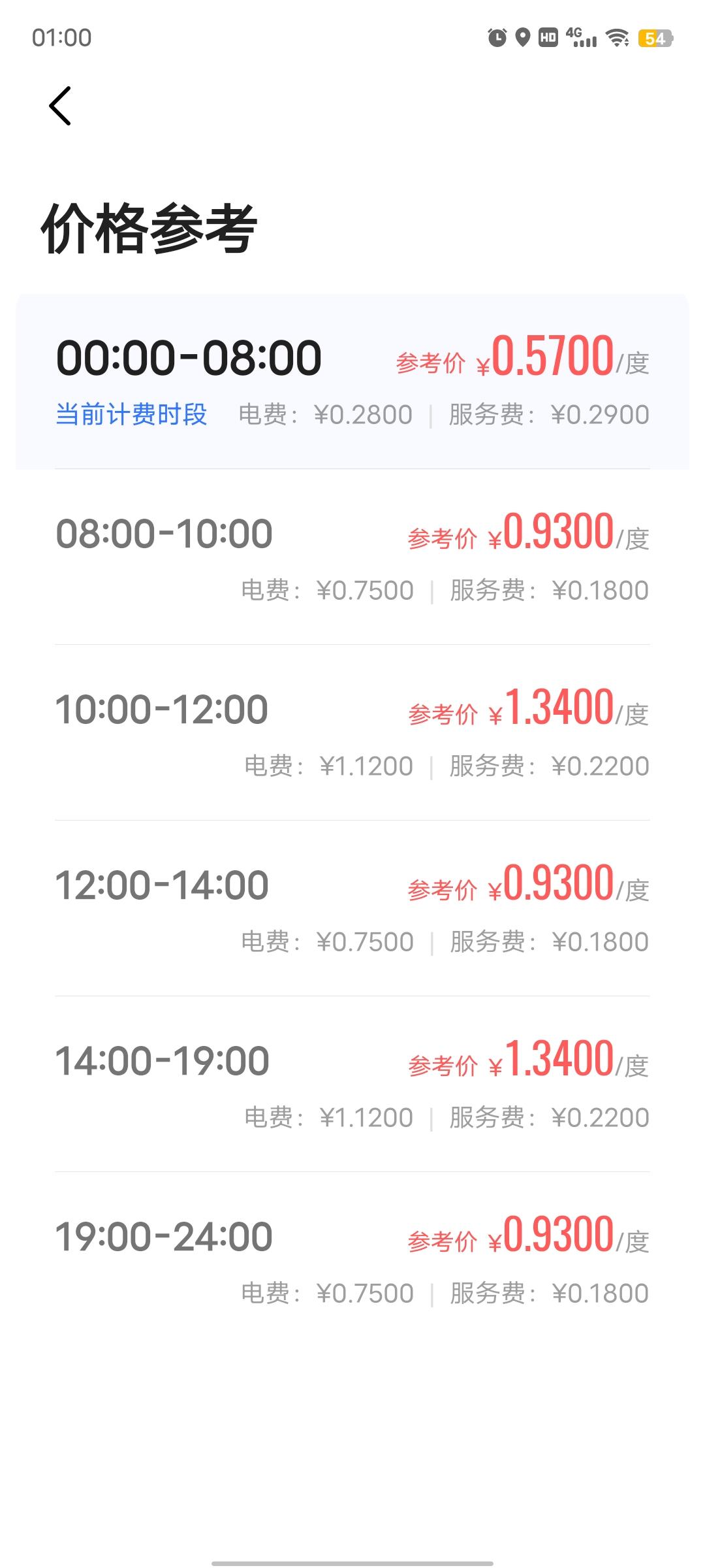 比亚迪汉EV 有多少敢把电量开到10%以下的，除了看电量，快没电了有啥特别提示吗？就怕突然趴窝，附上离家500米的快充费