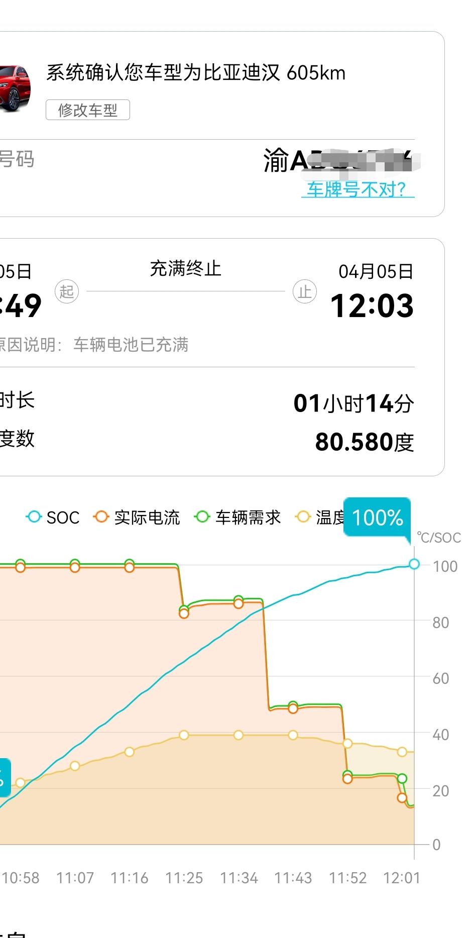 汉EV605电池是标高了还是充电站乱收费，今天充电前还剩7%电量，理论还剩5度电，汉官方充满才77度电，结果去充电站充满