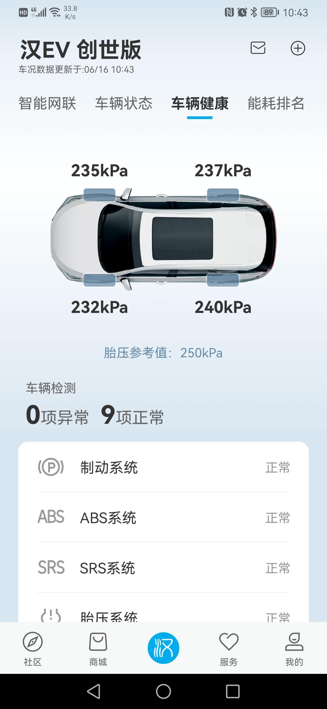 比亚迪汉EV 兄弟们，刚提的车，我这胎压是不是有问题，白天230左右，晚上才220请问用后备箱的充气泵可以打到250-2