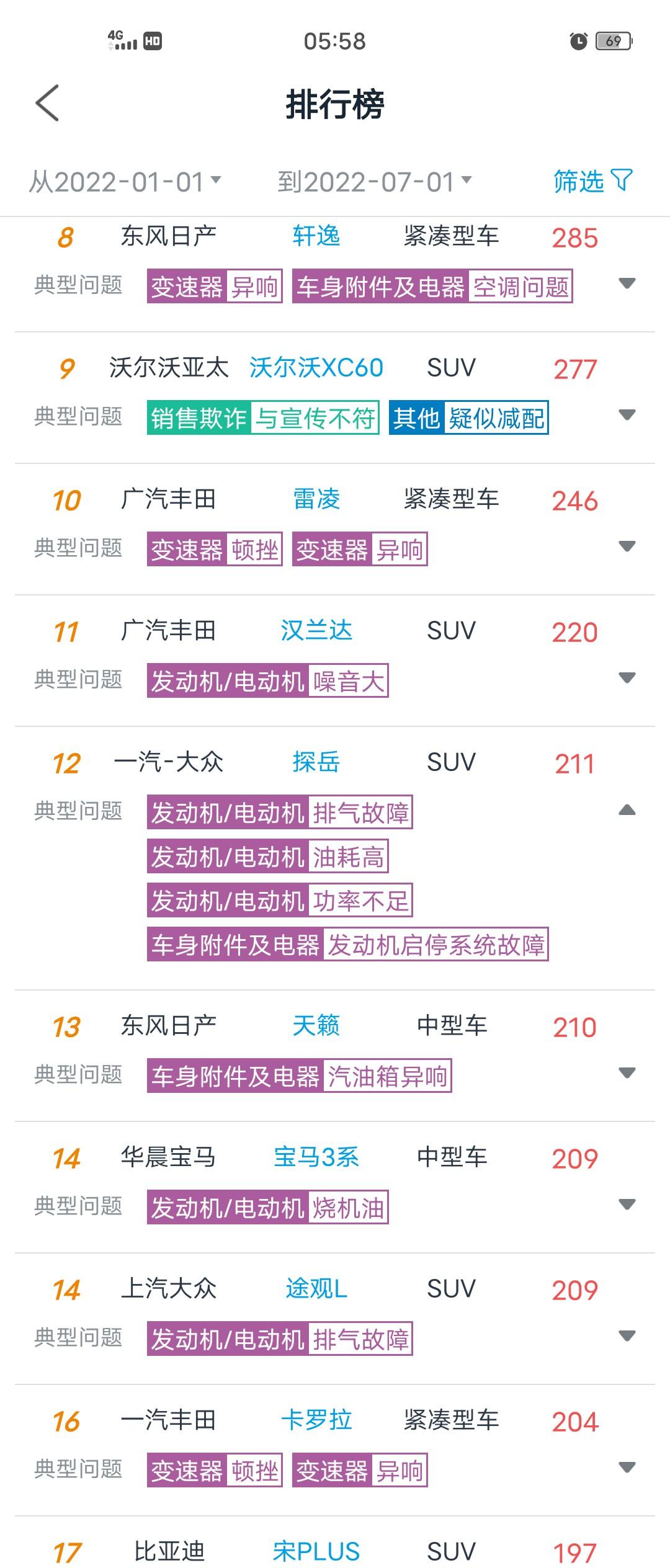 22款探岳330能买吗，还是21款3周年限定好点，我看了车质网投诉，有点慌，有没有最近提车的说说心得，半年两百多辆