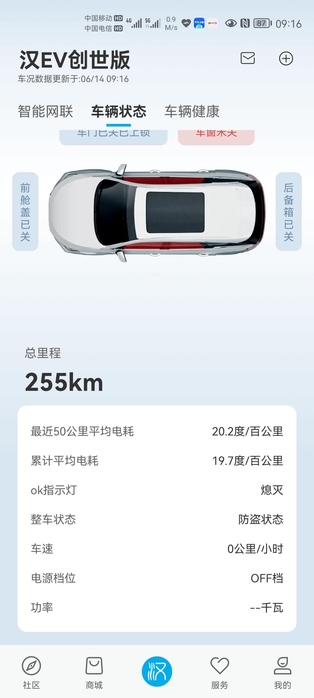 比亚迪汉EV 端午刚提新车，平常上下班不到10公里也就跑6-70码，偶尔上快速路跑两趟，空调也就热天或雨天开着除雾，有时