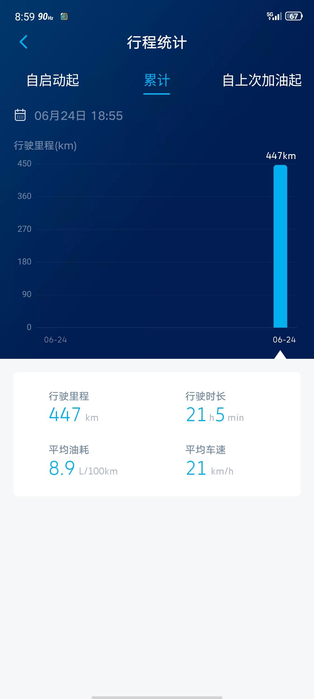 兄弟们，凌渡l油耗都这么高吗?第一箱油还没跑完，市区跑都这么高么，还没跑过高速