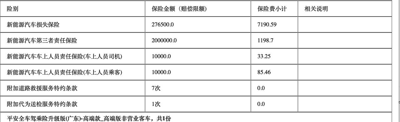 汉EV现在保险都快1万了，是不是被坑了。要怎么谈？