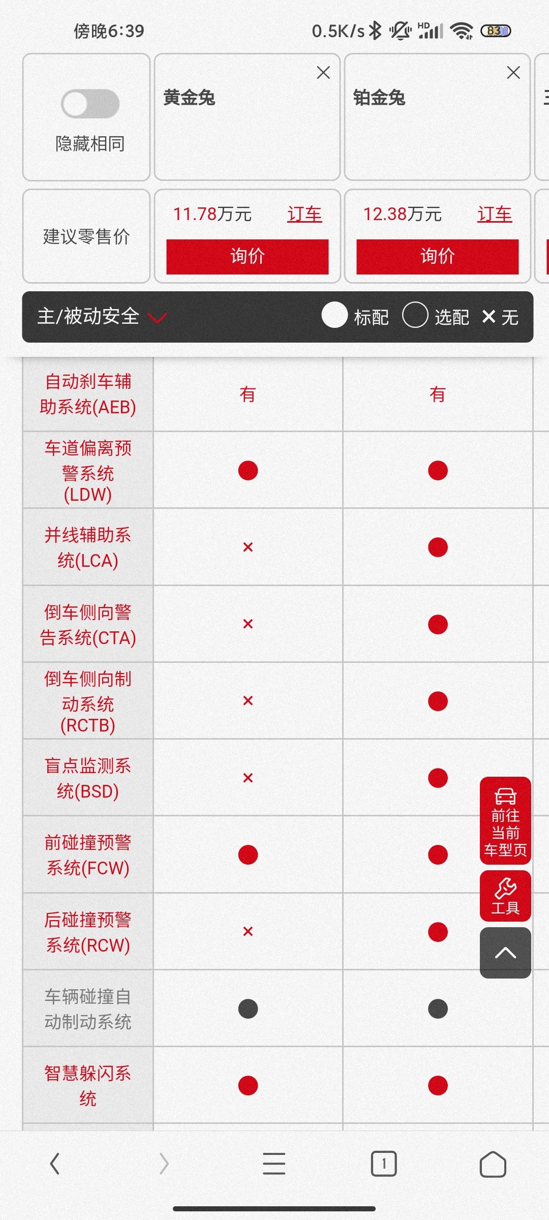 哈弗赤兔 黄金兔和铂金兔的主动刹车有啥区别？黄金兔少个低速紧急制动是不是代表车速低的时候没有紧急制动功能。