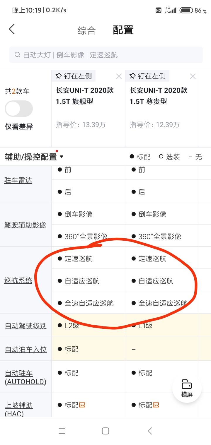 长安UNI-T 我记得中配没有全速自动巡航吧。？