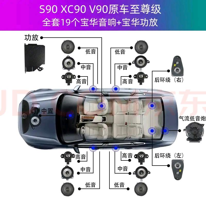 沃尔沃XC90 求教，，，我的车是XC90 T6低配，没有宝华伟健。现在想改装音响。自己中意两款配置。请了解的大神帮忙选