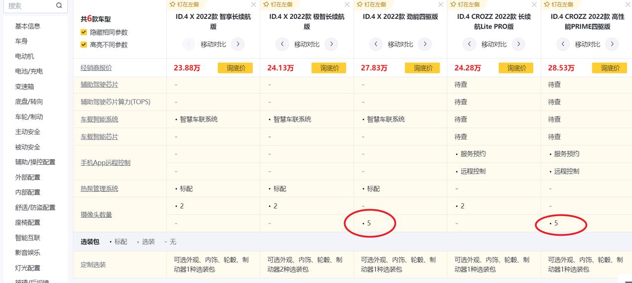 大众ID.4 X 四驱版摄像头多了3个懂车帝上四驱版的摄像头比其他版本多了3个，有人知道这3个摄像头是干什么的吗？上汽和