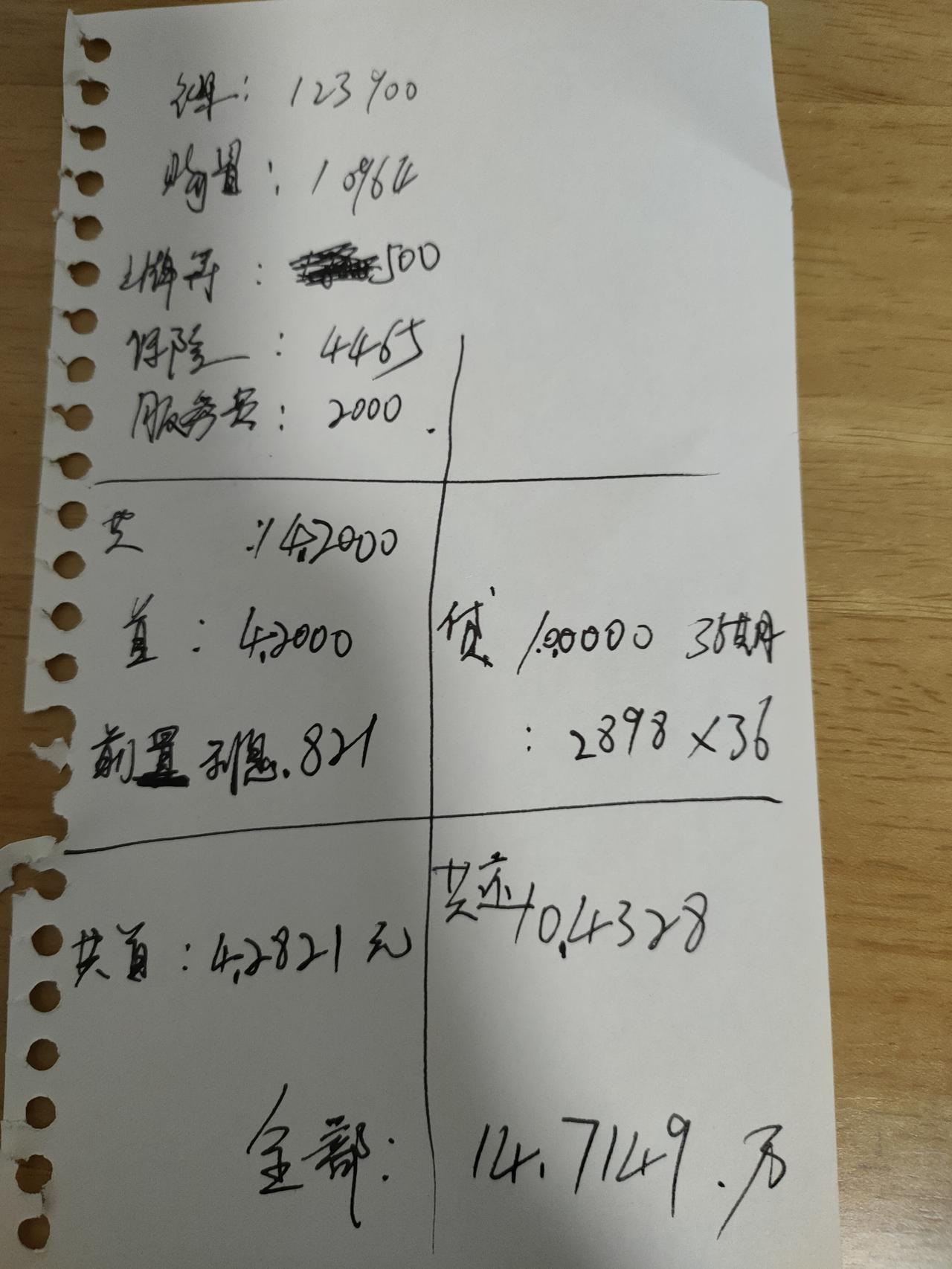 长安UNI-T 各位大神你们说贵吗？我有种不好的预感啊！